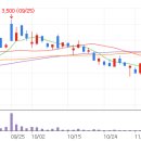 광명전력태양광발전소 이미지