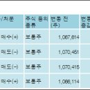 (주)스프링투어