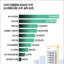 태평이앤씨