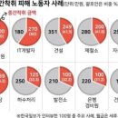 승진인력사무소
