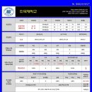 [2014학년도] 단국대학교 운동처방재활학과 정시입시요강 (최종) 이미지