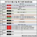 2017년 2월 22일 (수요일) 축구중계 방송편성표 [AFC챔피언스리그 수정!] 이미지