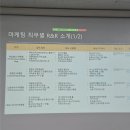 [웅진씽크빅 X 러닝스푼즈] AI를 활용한 마케팅 서포터즈 9기 1주차 후기