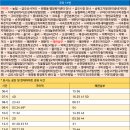 송원고가밑 이미지