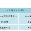 주식회사 셀트리온 - 24875 | 주식회사 셀트리온