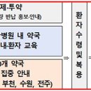 오정온누리약국 이미지