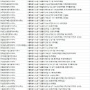 한신동성삼정청구이수부동산공인중개사사무 | 하계부동산