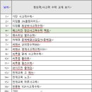 [좌담회] 9356. 창의력, 사고력 수학교재 관련 좌담회 (12월19일-21일 미취학-초등학생 자녀 둔 주부) 이미지