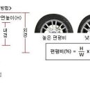 월드중고타이어