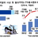 한국무역경제