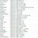 원플러스홈닥터크린하우스