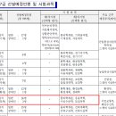 인사혁신처공고제2025-1호(2025년도 국가공무원 공개경쟁채용시험 등 계획 공고) 이미지