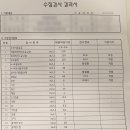 가호셀프세차장 이미지