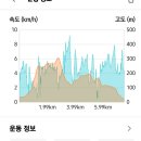 03-01 (수) 한산도 이미지