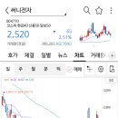 써니메디칼 네이버블로그