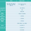 동양잉크 DYS-1000 시리즈 PSR 잉크 이미지