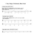 C Key Major, Pentatonic, Blues Scale 이미지