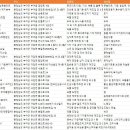 (주)영바이오농업회사법인 이미지