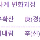 구로구립온누리도서관 이미지