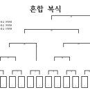 대진표 및 대회 일정 안내 이미지