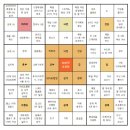 디오메이커스 | 2025년 전체 회고 & 피드백