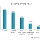 스마트빌공인중개사사무소 이미지