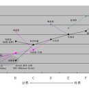 내원천 이미지