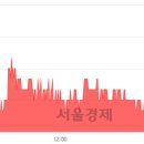 (유)전일관광 이미지