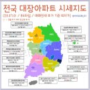 동북아파트 이미지