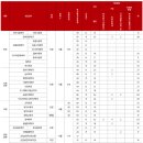 외대에이치에스영어수학나무학원 | 2026학년도 정시 전형 - 중앙대, 경희대, 한국외대, 서울시립대