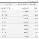 (주)엠에스씨 네이버블로그