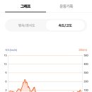 문봉