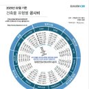 유에이그룹건축사사무소 이미지