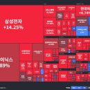 비케이바이오산업(주) | 2026년 2월 2주차 국내 증시 이슈 [개별 종목]: 바이오 광풍과 밸류업 금융주의 동반 랠리