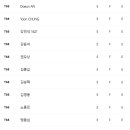 코리언투어