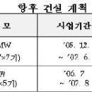 동광 태양광발전소 이미지