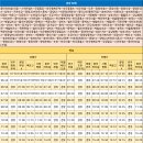 가야중앙체육관 이미지