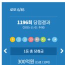 세븐일레븐 동두천부영6단지점 | 로또 1196회 1등 2등 당첨점 당첨지역