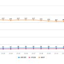 사직2동-23 이미지