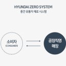 제로시스템 아시아에이