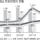 익산시, 자동차세 체납차량‘꼼짝마' (새전북신문 펌) 이미지