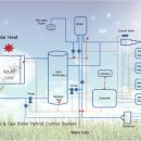 태양열 난방 각방 제어시스템을 소개해 드립니다. 이미지