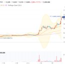 에이치엘비바이오스텝 이미지