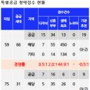 씨티플랜 이미지