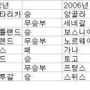 16강 통과할 수 밖에 없는 이유 (축구 개인관전평 포함) 이미지