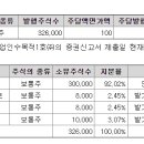 티와이파트너스 이미지