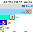 국내 편의점 순위변화.jpg 이미지