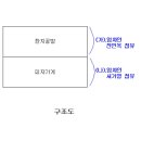 01-110 동구 이미지