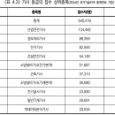 2024년 기사종목 접수 TOP 10 이미지