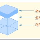 구조관계 이미지